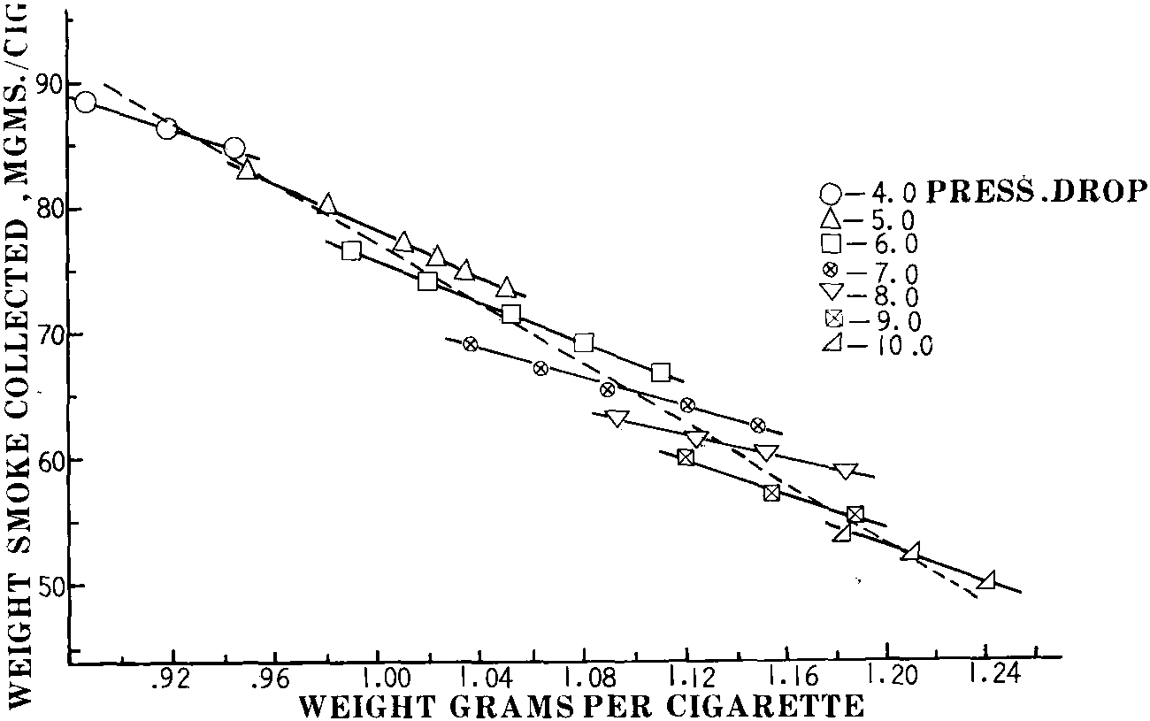 2.Significant variables of the smoking process